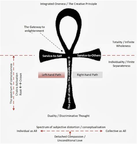 how to use ankh spiritually.